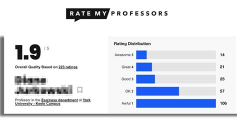 rate my proffe|rate my professor by course.